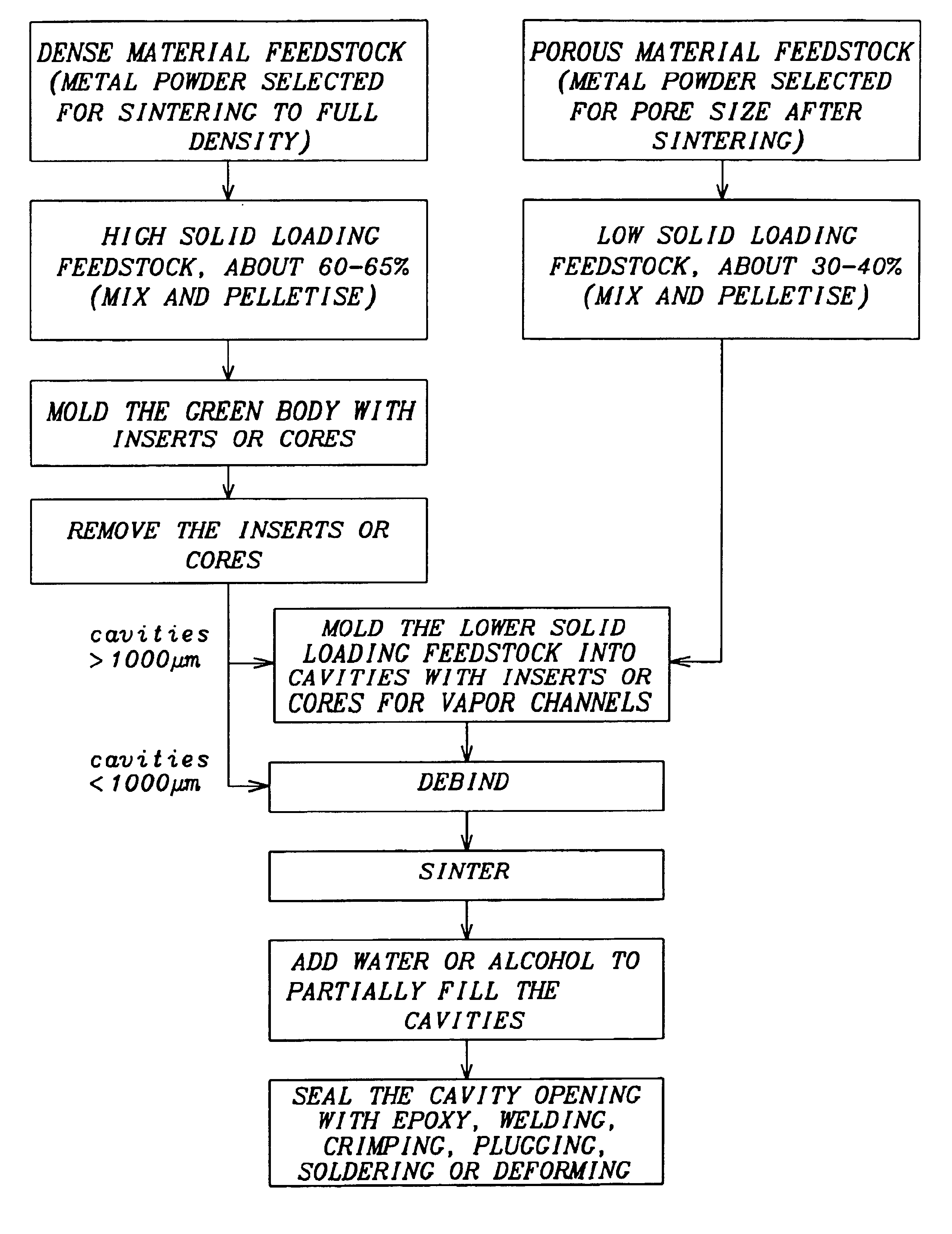 Advanced microelectronic heat dissipation package and method for its manufacture