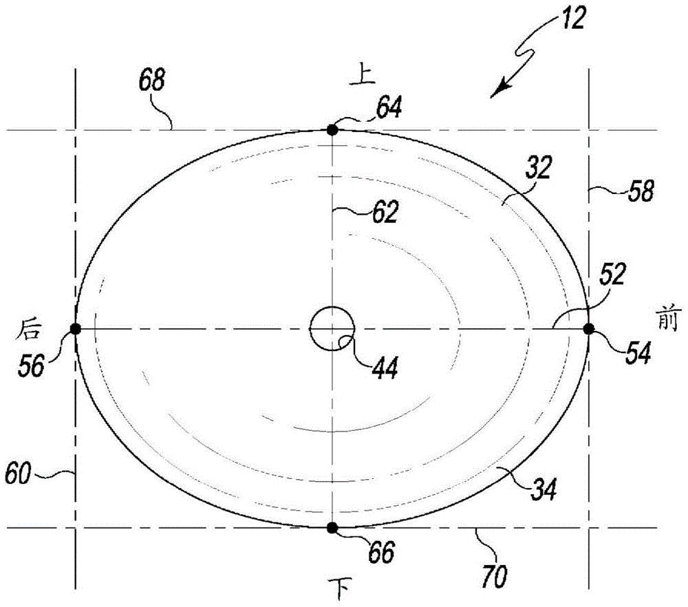 Inverted shoulder orthopaedic implant with oval glenoid convex bearing head component