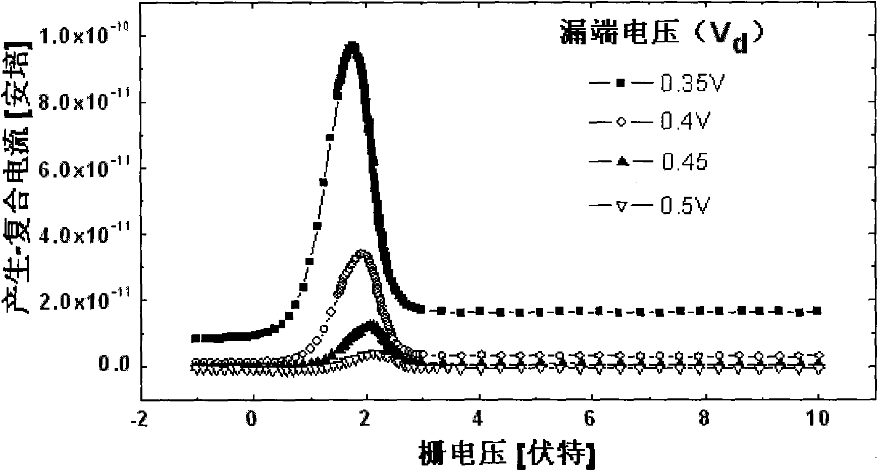 Method for extracting gate-oxide thickness and substrate doping concentration of field effect transistor