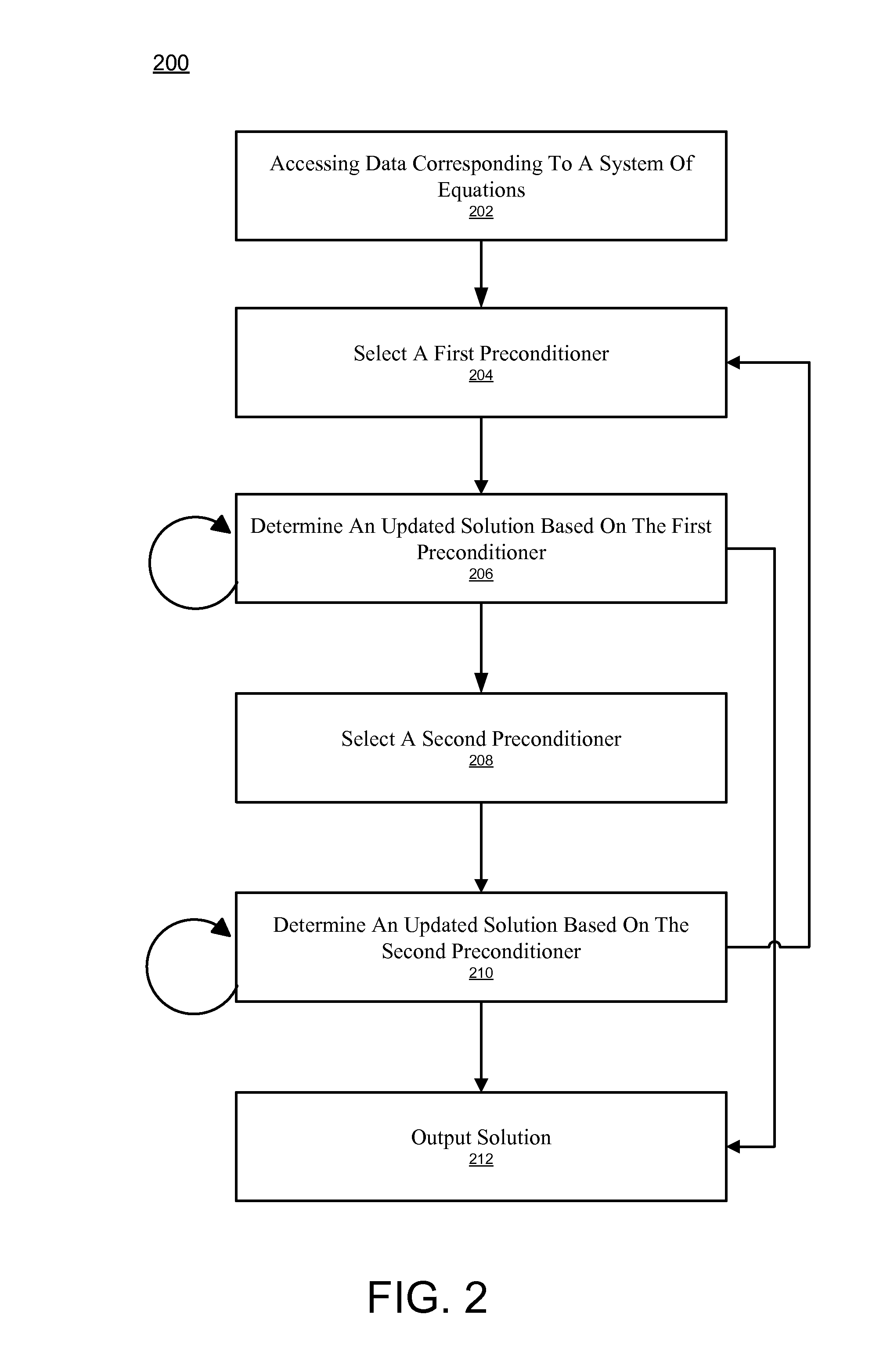 System and method for multi-color DILU preconditioner