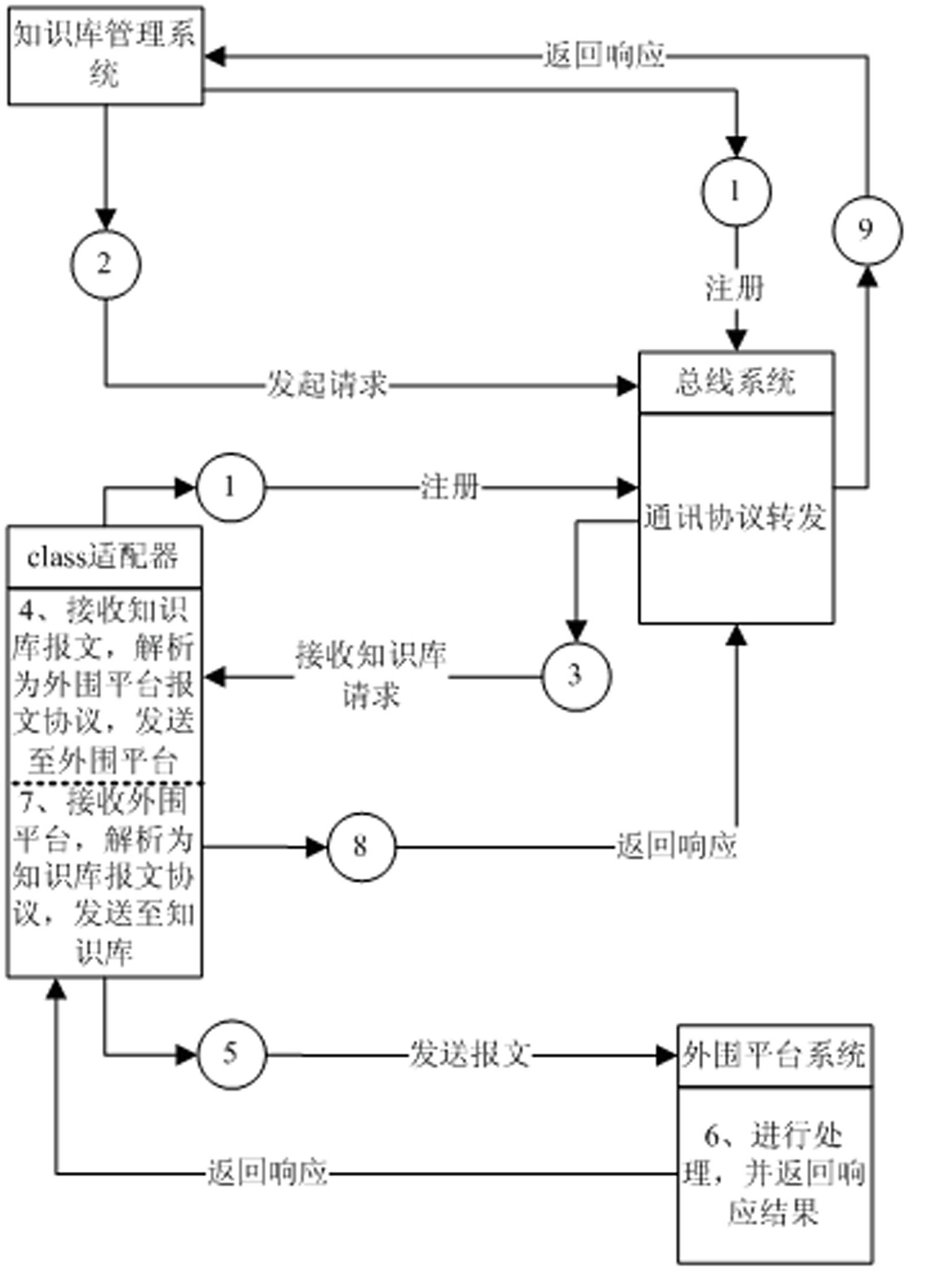 Communication protocol adapting method and system