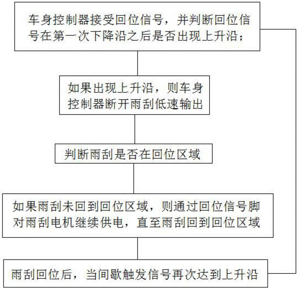 Novel windscreen wiper intermittent control system and control method thereof