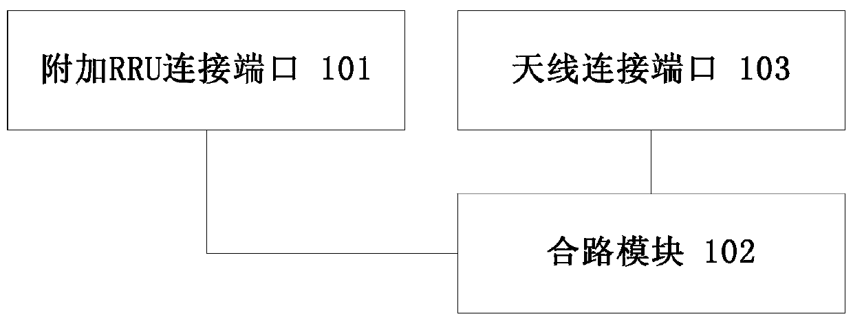 Radio remote unit rru and combining method for cross-band carrier aggregation