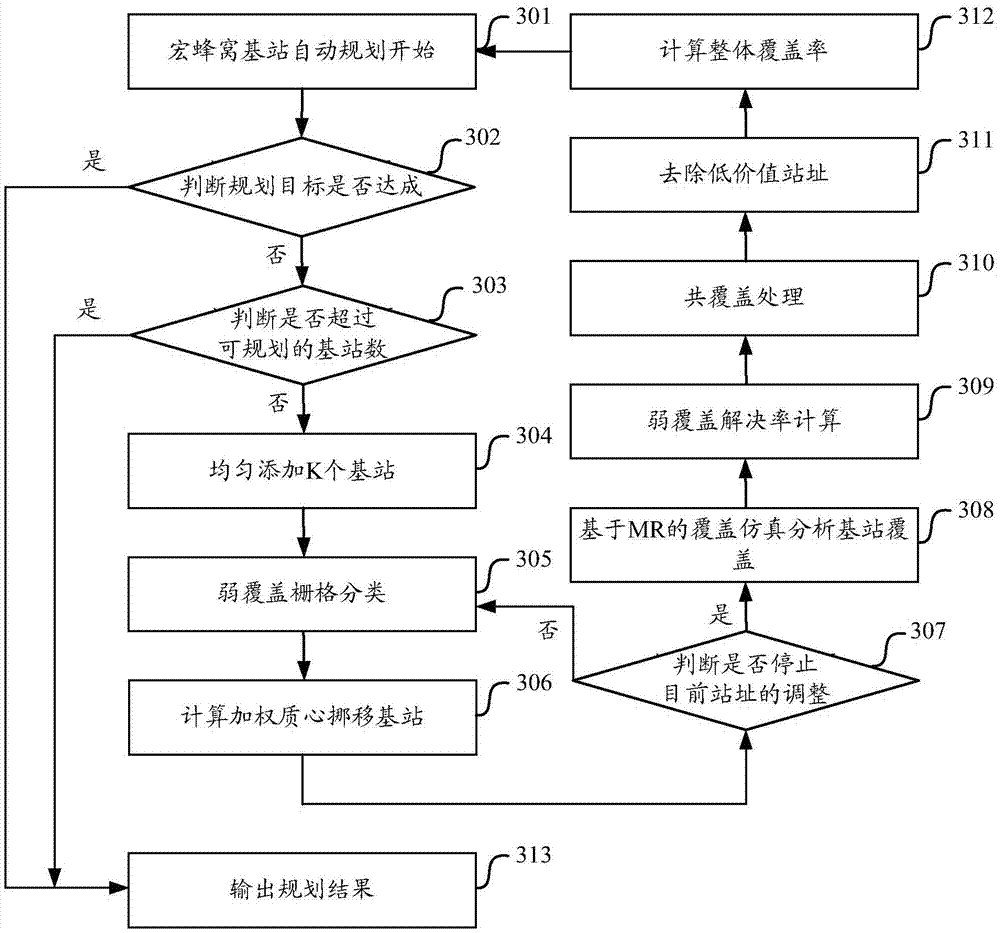 Method and device for deploying cellular base station