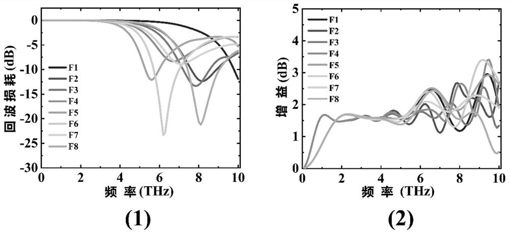 Fractal butterfly-shaped terahertz antenna