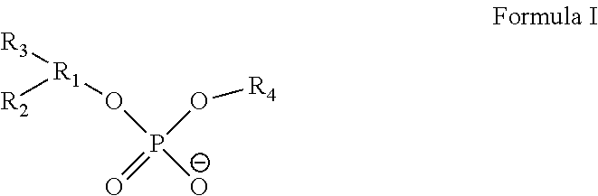 Compositions and methods for the treatment of metabolic syndrome