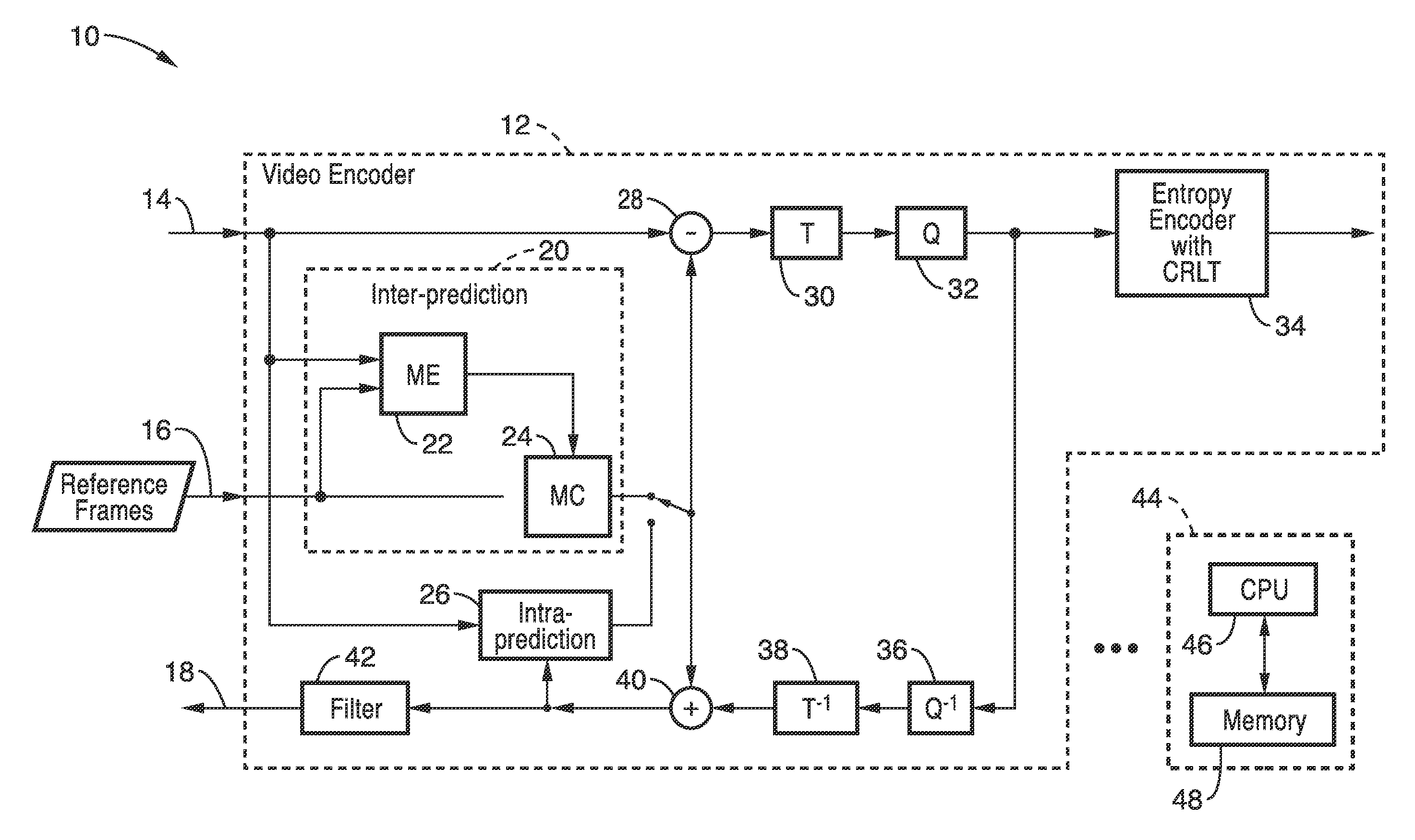 Context reduction for last transform position coding