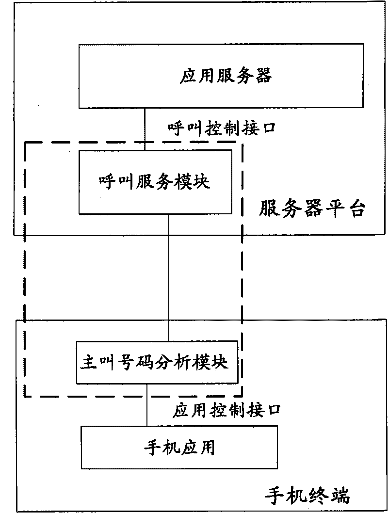 Method and system for controlling mobile phone application