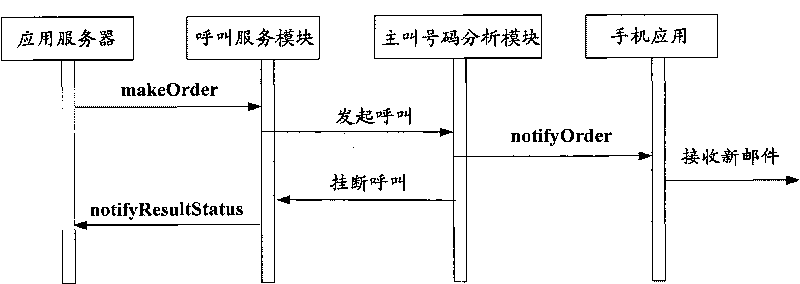 Method and system for controlling mobile phone application