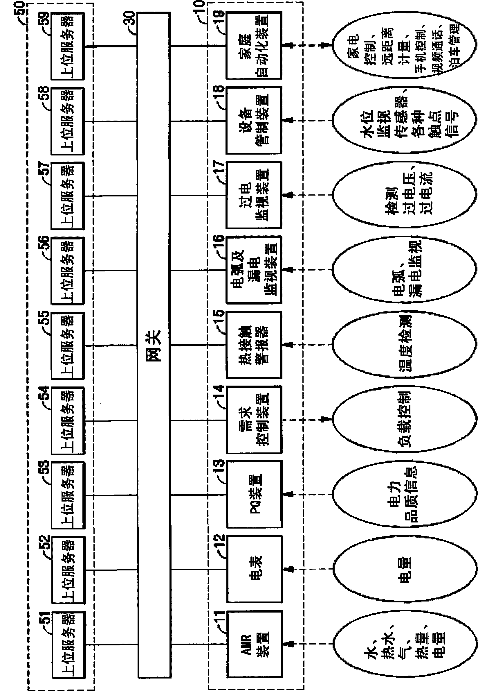 Electronic smart meter enabling demand response and method for demand response