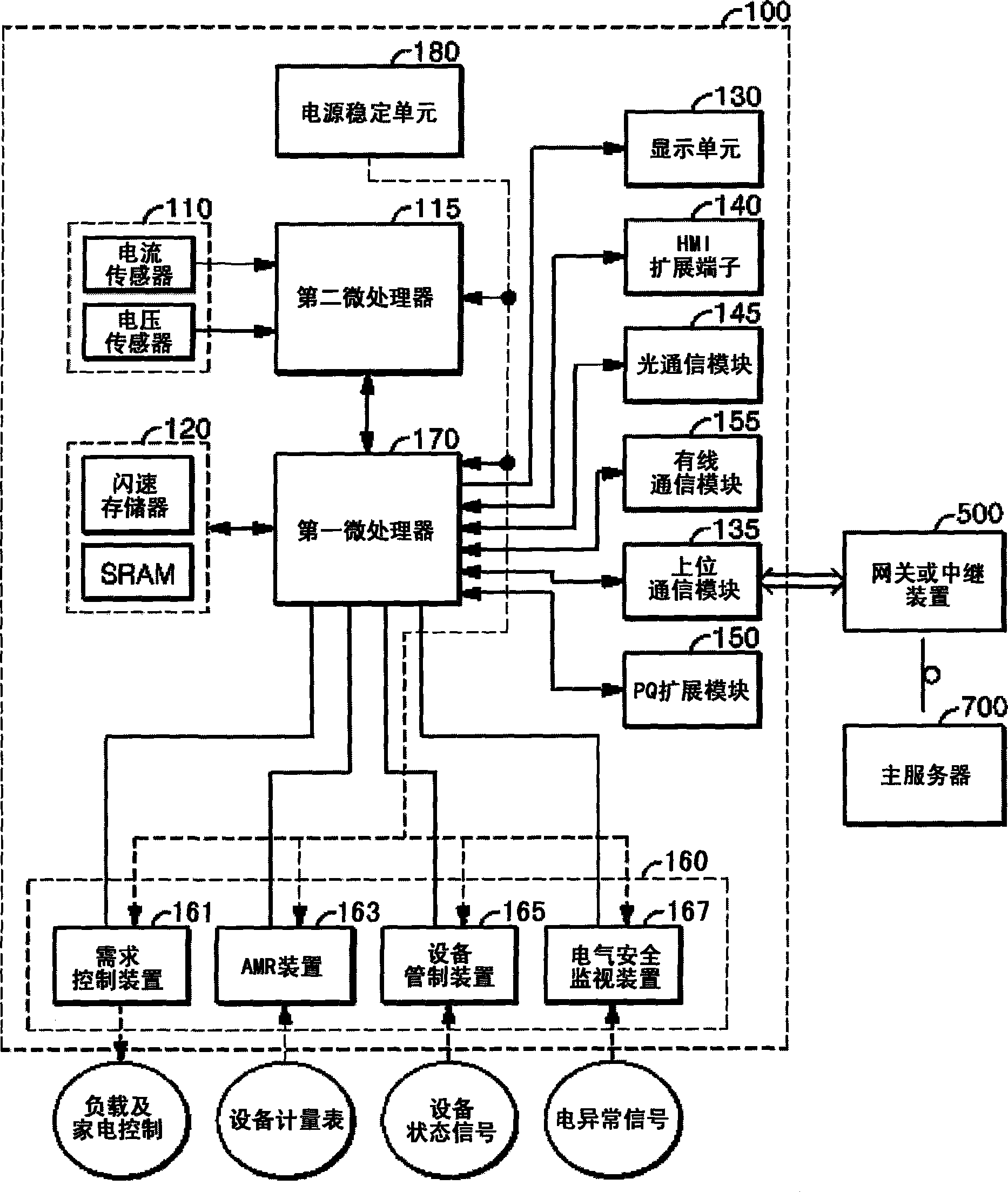 Electronic smart meter enabling demand response and method for demand response