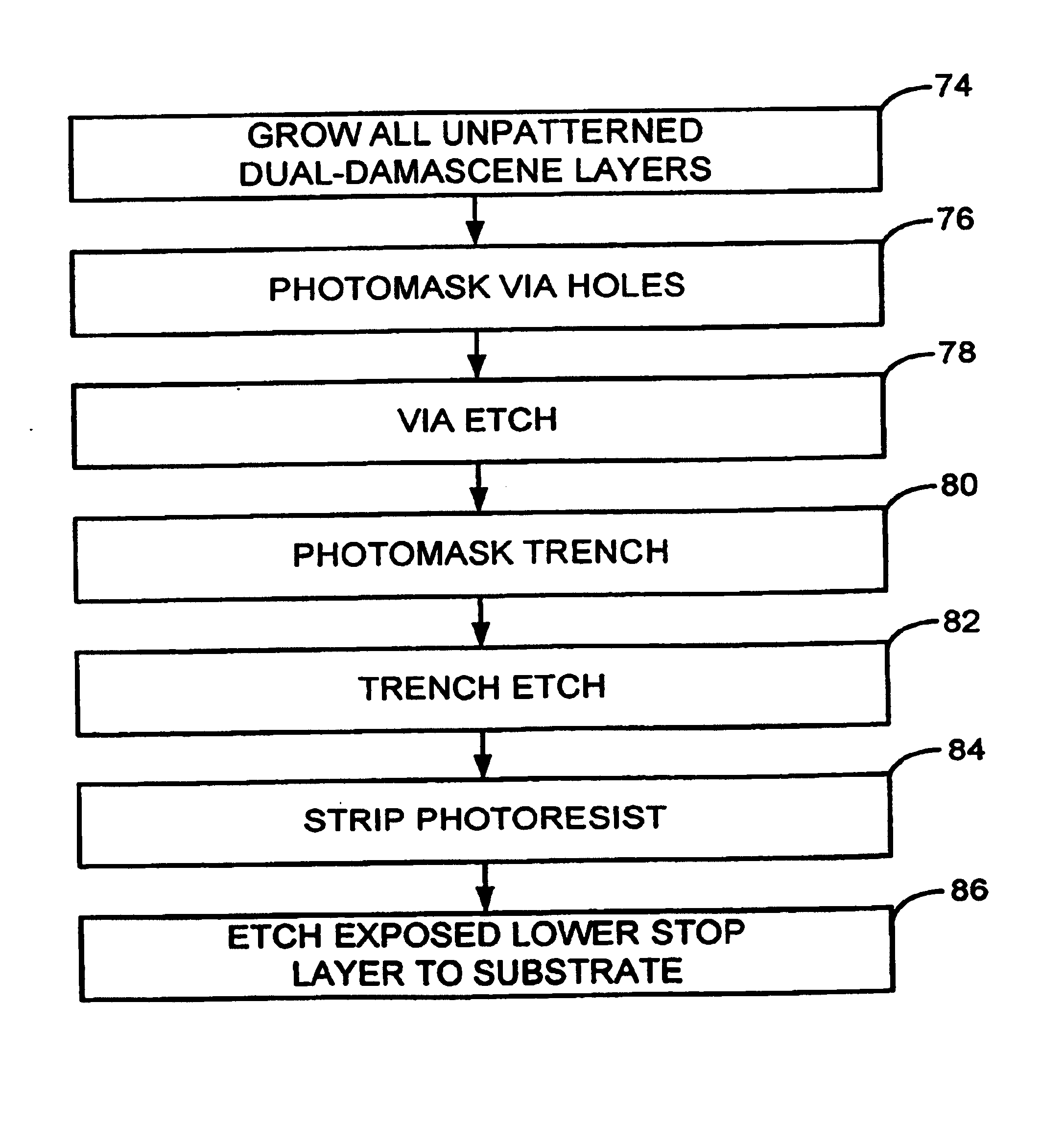 System level in-situ integrated dielectric etch process particularly useful for copper dual damascene