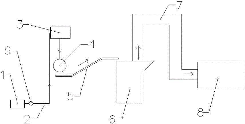 Method for recovering and treating coking phenol-cyanogen wastewater by adopting Isa furnace