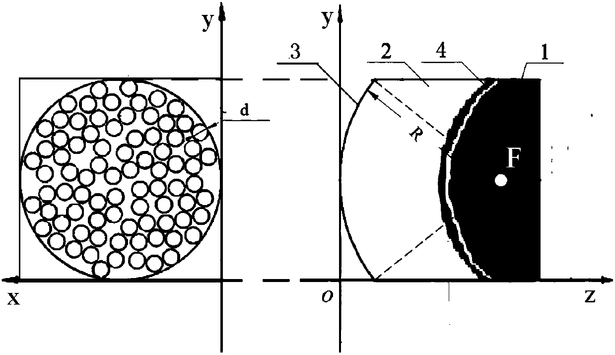 Multi-frequency partition excitation method based on random distribution 82 array element phase-controlled ultrasonic transducer