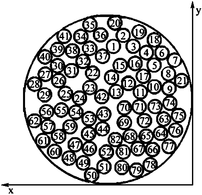 Multi-frequency partition excitation method based on random distribution 82 array element phase-controlled ultrasonic transducer