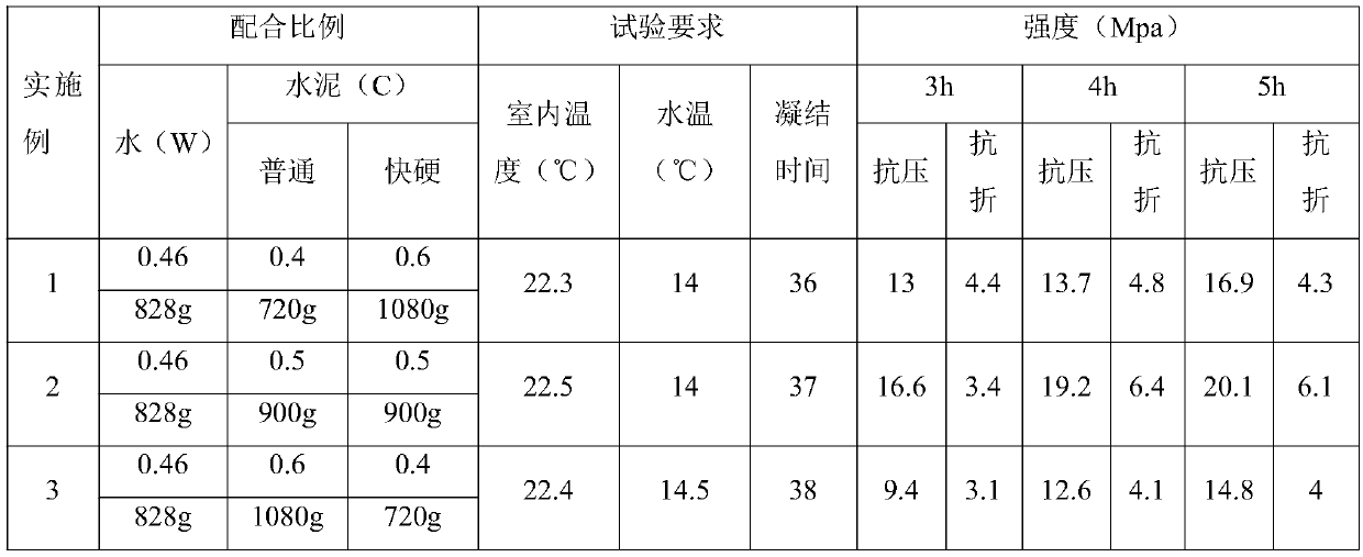 Economical high-strength and early strength grouting material and soft rock tunnel grouting reinforcement method