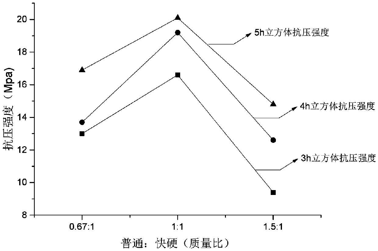 Economical high-strength and early strength grouting material and soft rock tunnel grouting reinforcement method