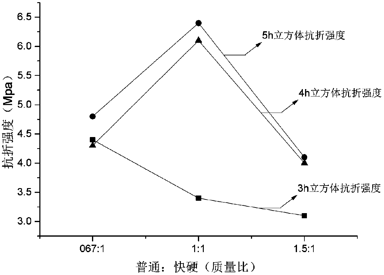 Economical high-strength and early strength grouting material and soft rock tunnel grouting reinforcement method