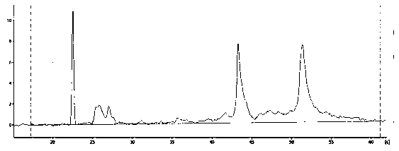 Kit used for RNA extraction and extraction method thereof