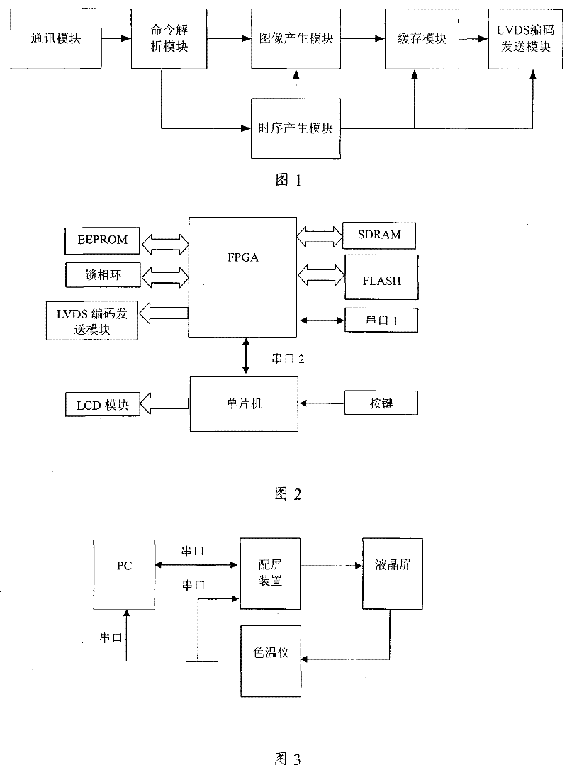 Screen distribution apparatus of panel TV