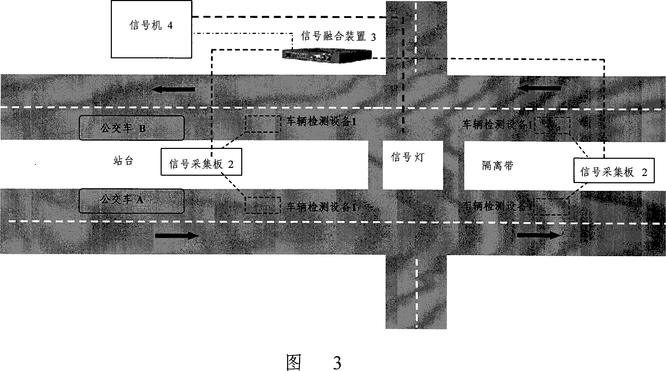 Method, system and signal fusion device for implementing bus signal preferential application