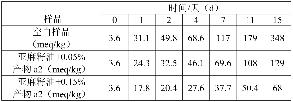 Method for preparing fat-soluble natural antioxidant from aronia melanocarpa fruits