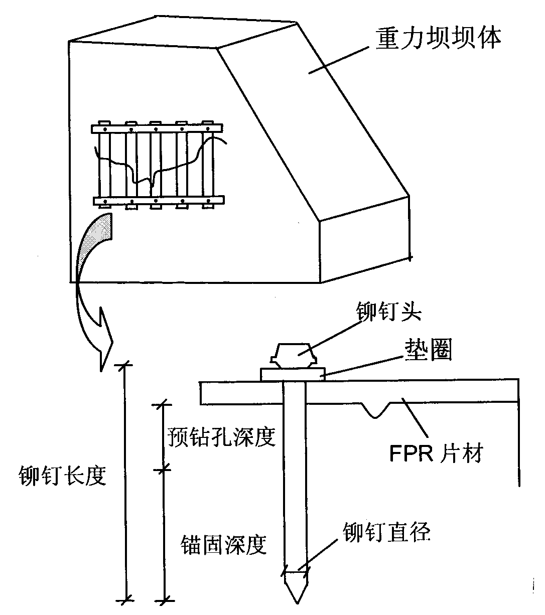 Fixing method for repairing old concrete gravity dam with cracks through FRP