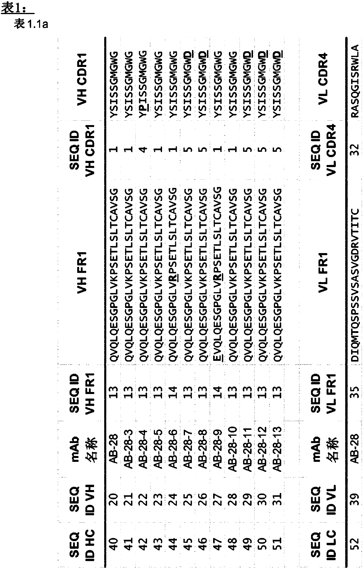 Anti-staphylococcus aureus antibody combination preparation