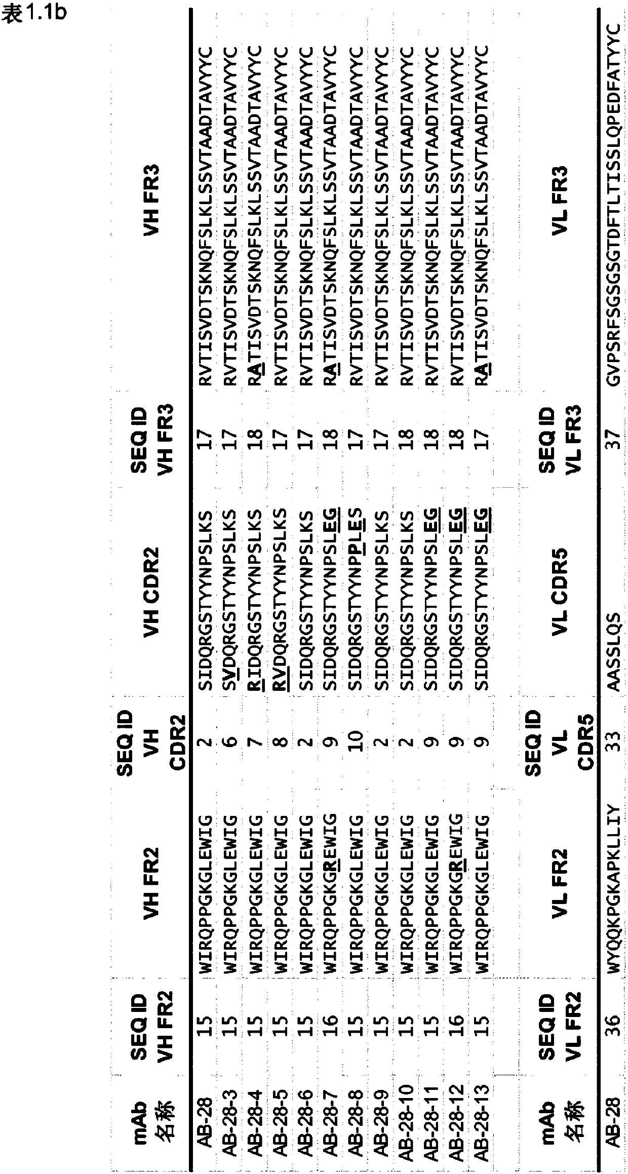 Anti-staphylococcus aureus antibody combination preparation