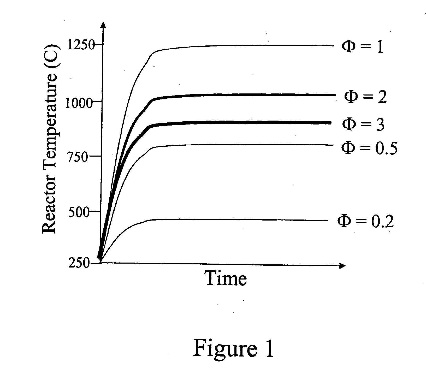 Devices and methods for reduction of NOx emissions from lean burn engines