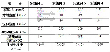 High-thermal-conductivity PTFE (polytetrafluoroethylene) resin composite for sealing strip in high-temperature region and preparation method of PTFE resin composite