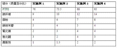 High-thermal-conductivity PTFE (polytetrafluoroethylene) resin composite for sealing strip in high-temperature region and preparation method of PTFE resin composite