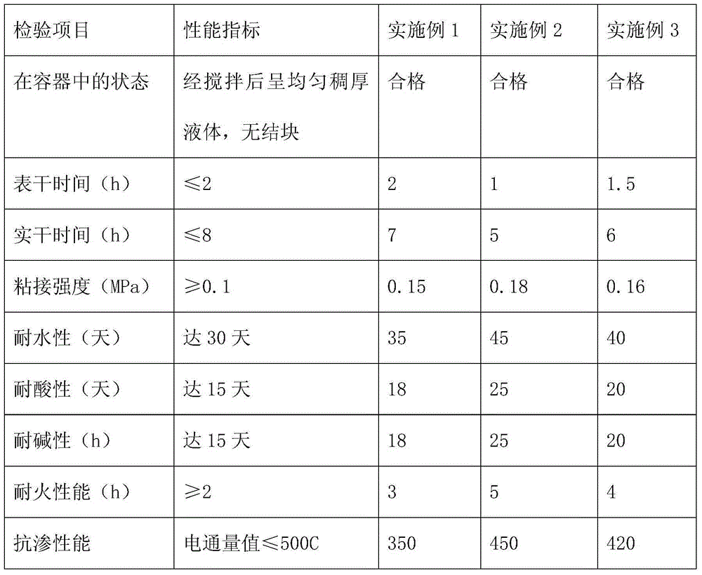 Anti-corrosion anti-permeability fire-retardant coating