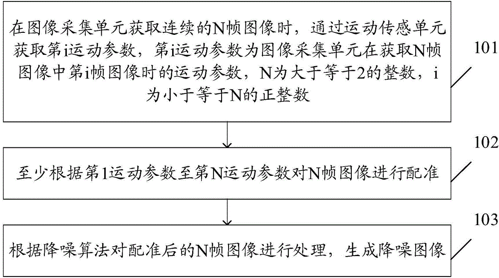 Image processing method and electronic device