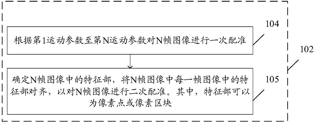 Image processing method and electronic device