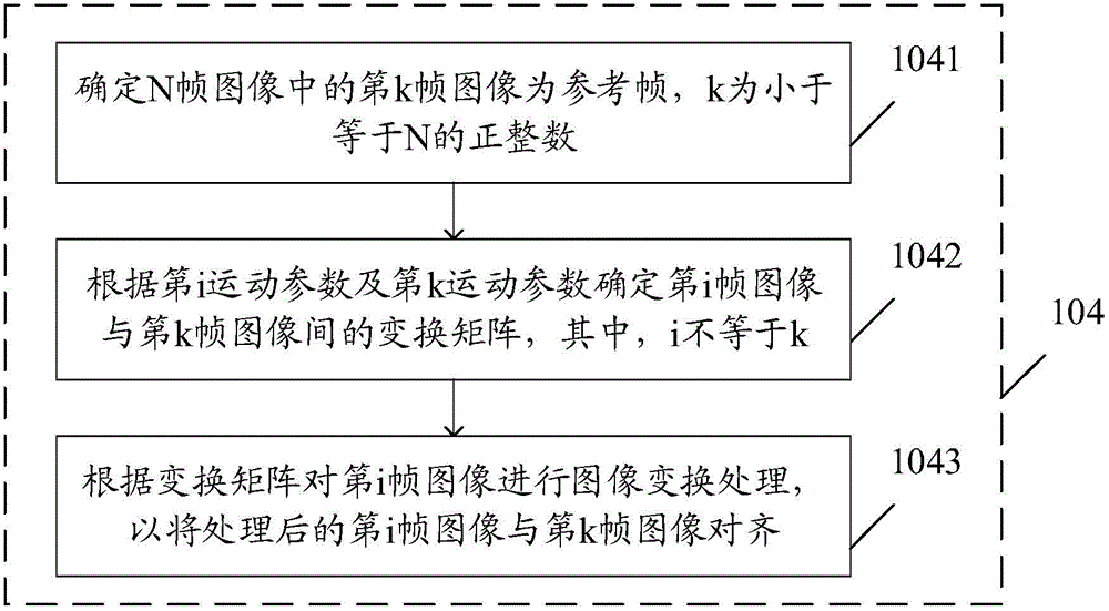 Image processing method and electronic device