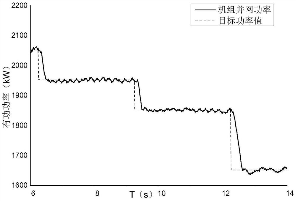 Rapid power tracking control method for wind generating set