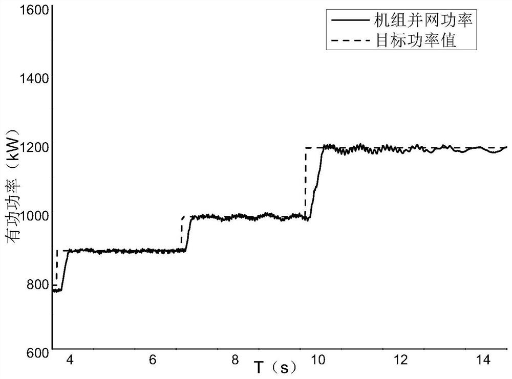 Rapid power tracking control method for wind generating set