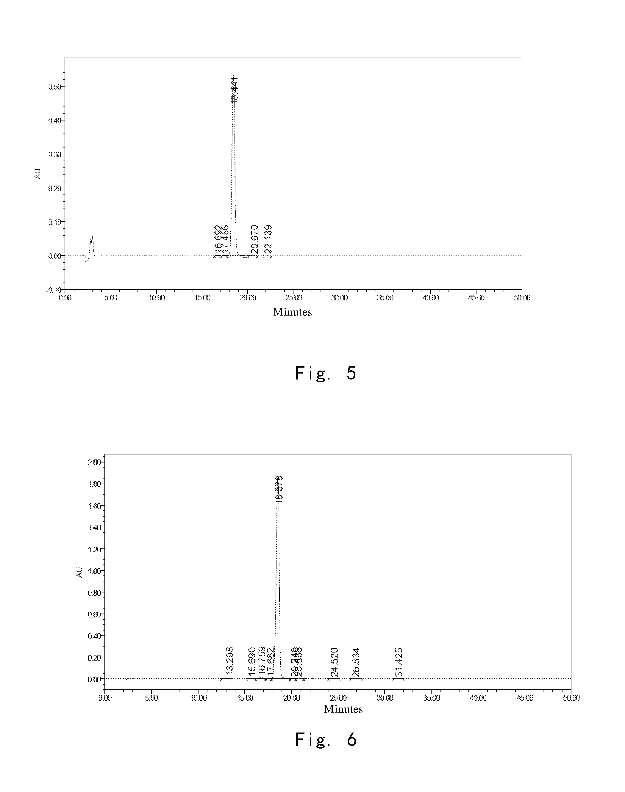 High purity cyclopeptide compound as well as preparation method and use thereof