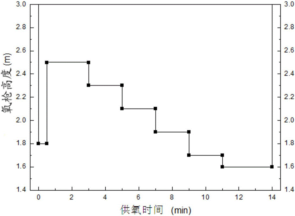 A method for smelting weather-resistant steel by tapping high-phosphorus steel in a converter