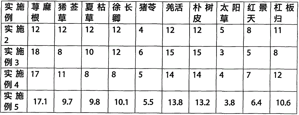 Topical Decoctions for Hives