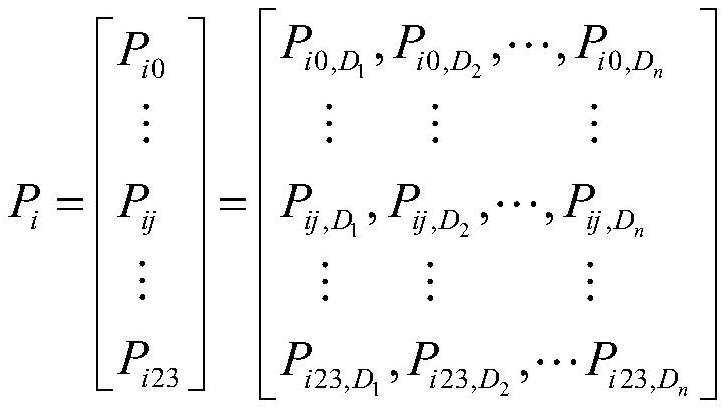 Family basic electricity utilization power calculation method based on electric power big data