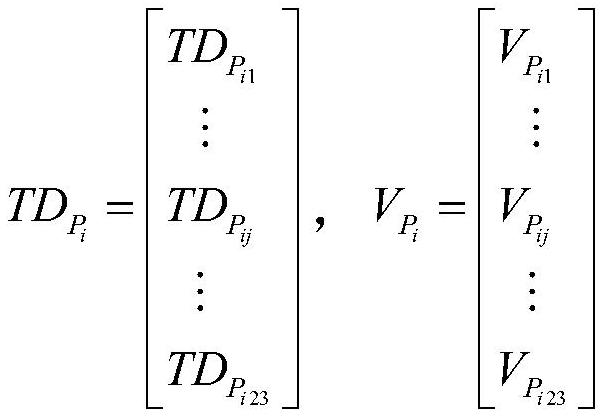 Family basic electricity utilization power calculation method based on electric power big data