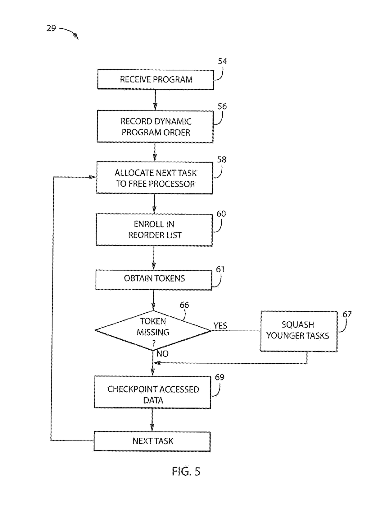 Computer architecture for speculative parallel execution