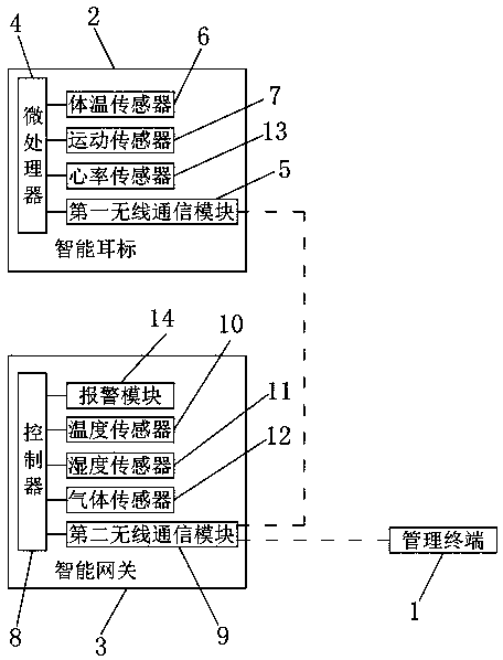 Method and system for detecting sow estrus