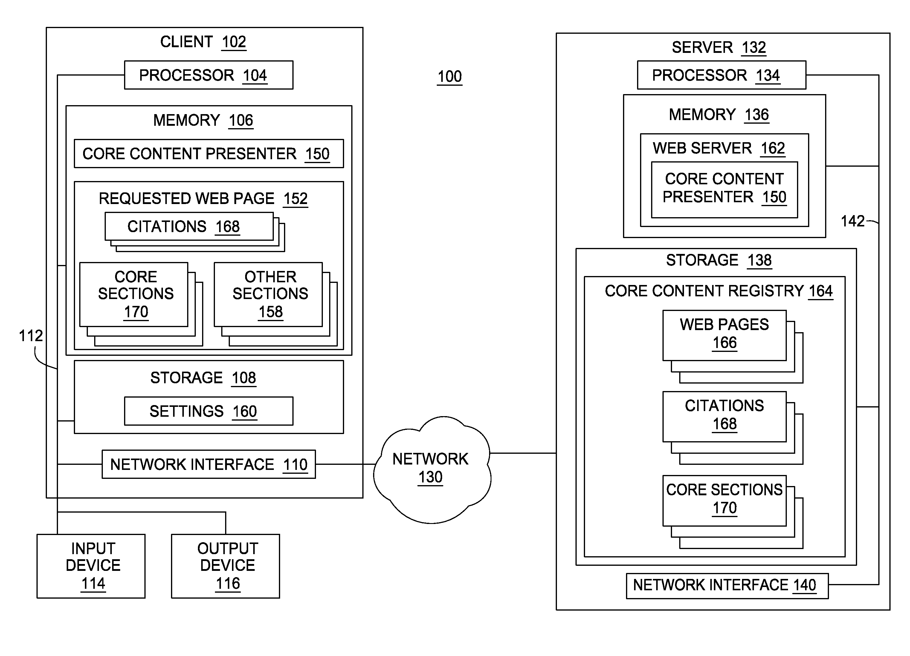 Assistive core content identification determined by web page citations