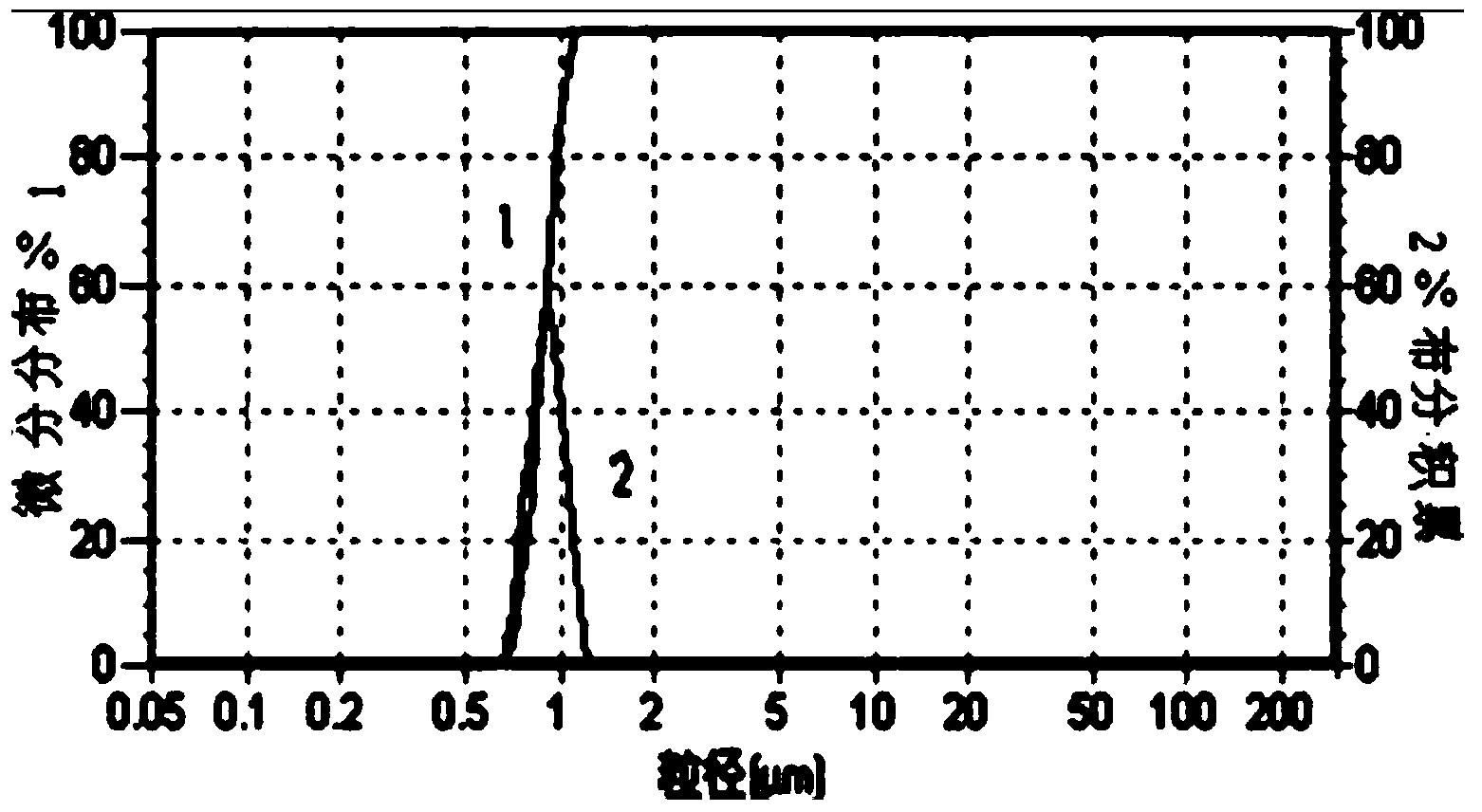 Indole-3-acetic acid molecularly imprinted magnetic cellulose microsphere and preparation method and applications thereof