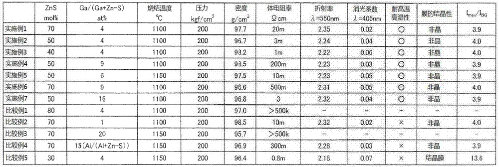 Sintered body, sputtering target comprising sintered body and thin film formed by using spattering target