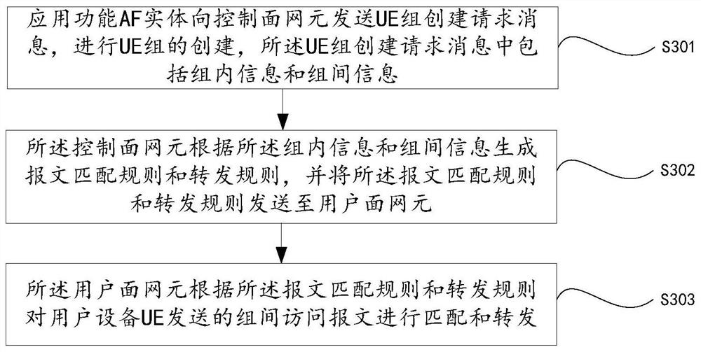 A virtual local area network communication method, device and storage medium