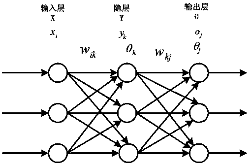 Power grid fault prediction method